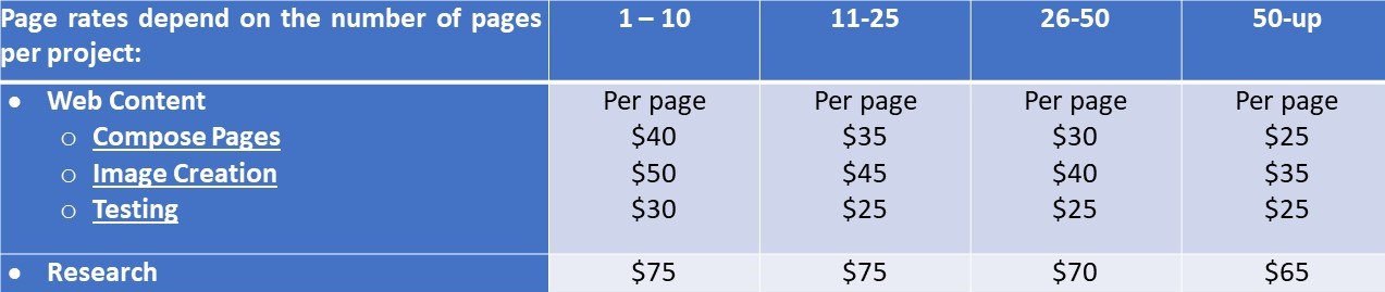 Web Content Pricing