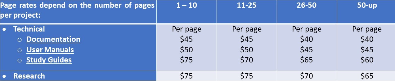 Technical Pricing