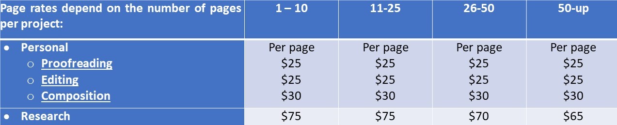 Personal Pricing